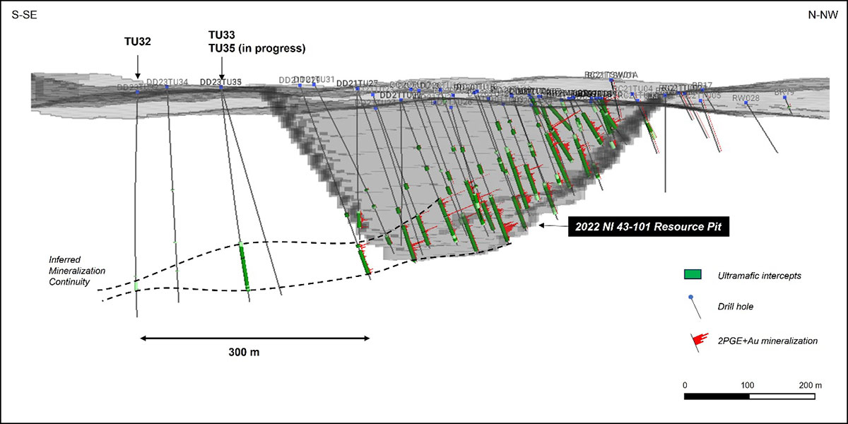 Figure 3: Trapiá 1 deposit long section 3D view, looking west. Highlights location of the 2023 step-out drill holes and current resource pit.