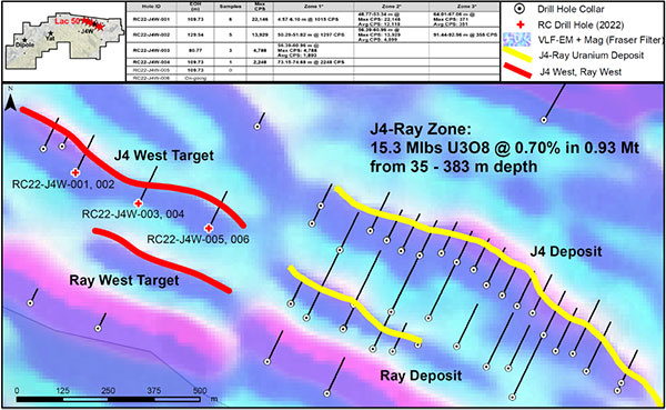 Figure 1: Plan Map of J4 West Target, and J4-Ray Uranium Deposits