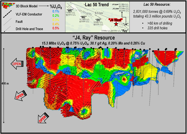 Cross Section of J4 and Ray Resource Zones, and J4 West Resource Expansion Target