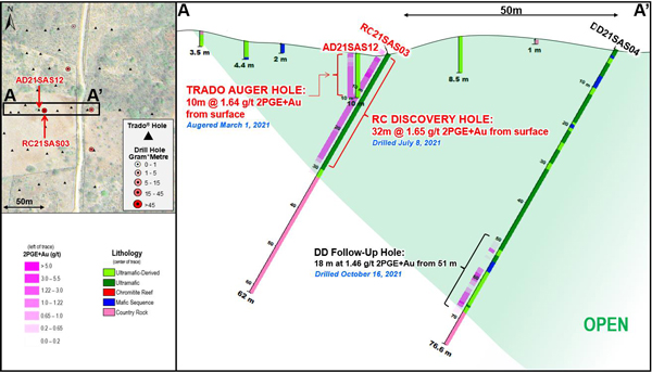 Cross Section A-A’, Santo Amaro South Target