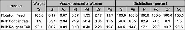 Table 1