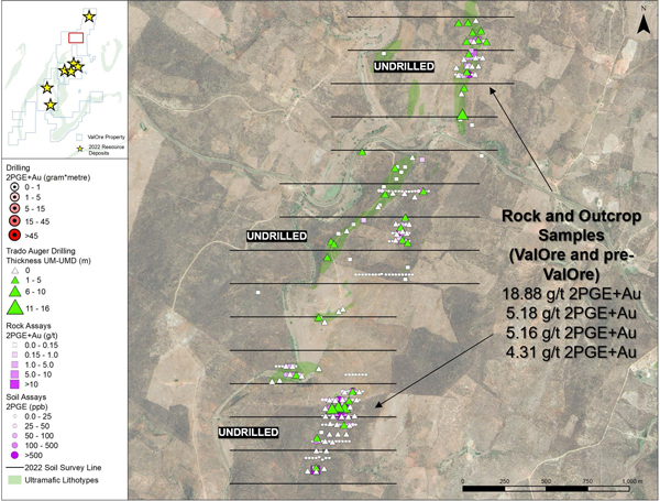 Soil Survey