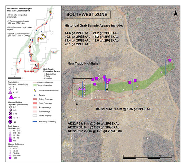 Figure 3: Plan map of the SW Zone at Ipueiras, showing new Trado® auger highlights and planned trench locations.
